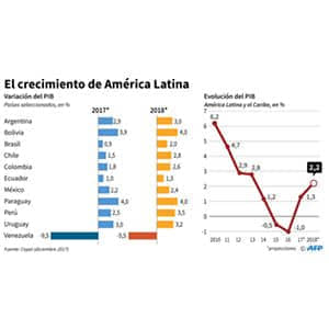 Cómo entrar en los mercados LATAM
