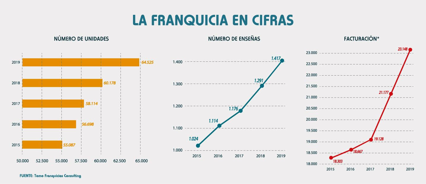 CUADRO DATOS 2020